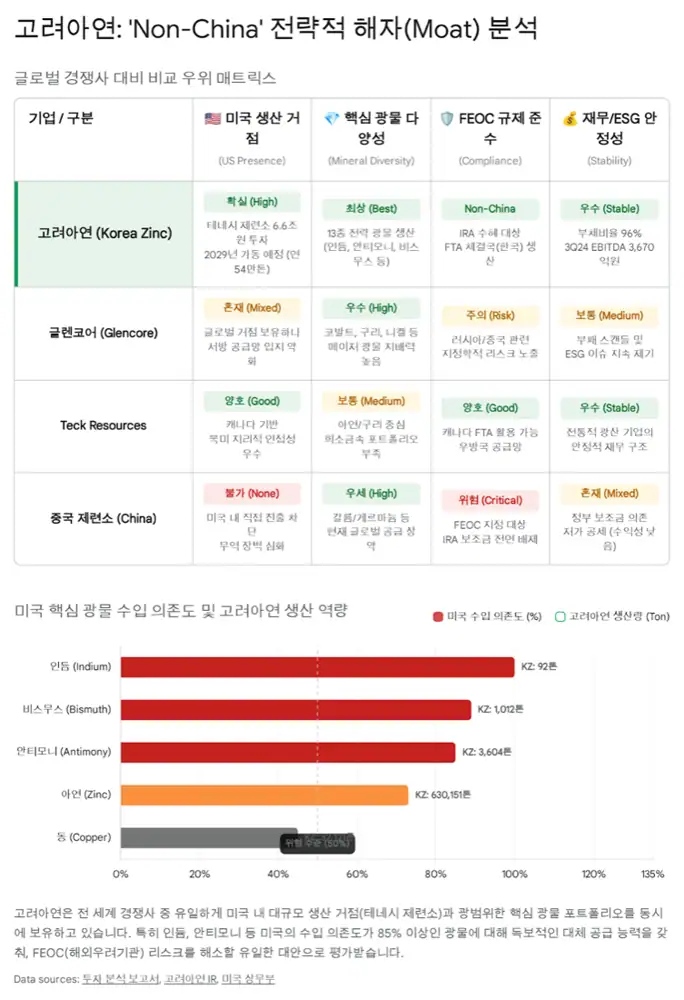 전고체 핵심 기업과 포트폴리오 이미지