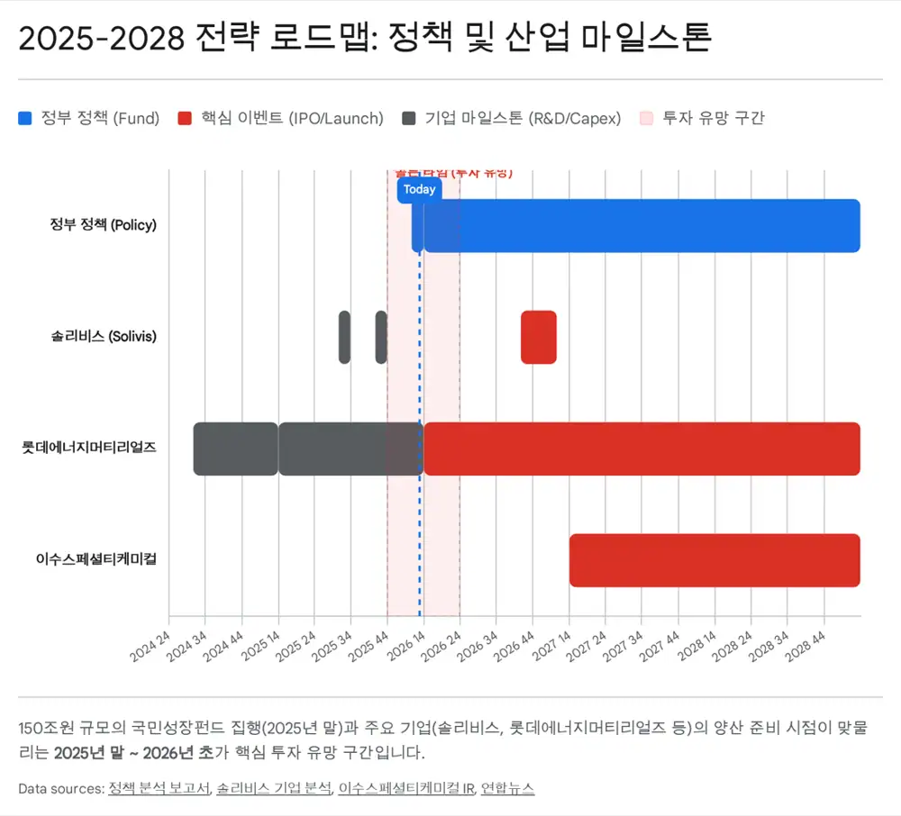Non-China High-Tech Mass-Production 투자 키워드 이미지