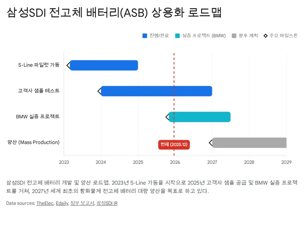 삼성SDI 재무 안정성과 투자 여력 관련 원문 이미지