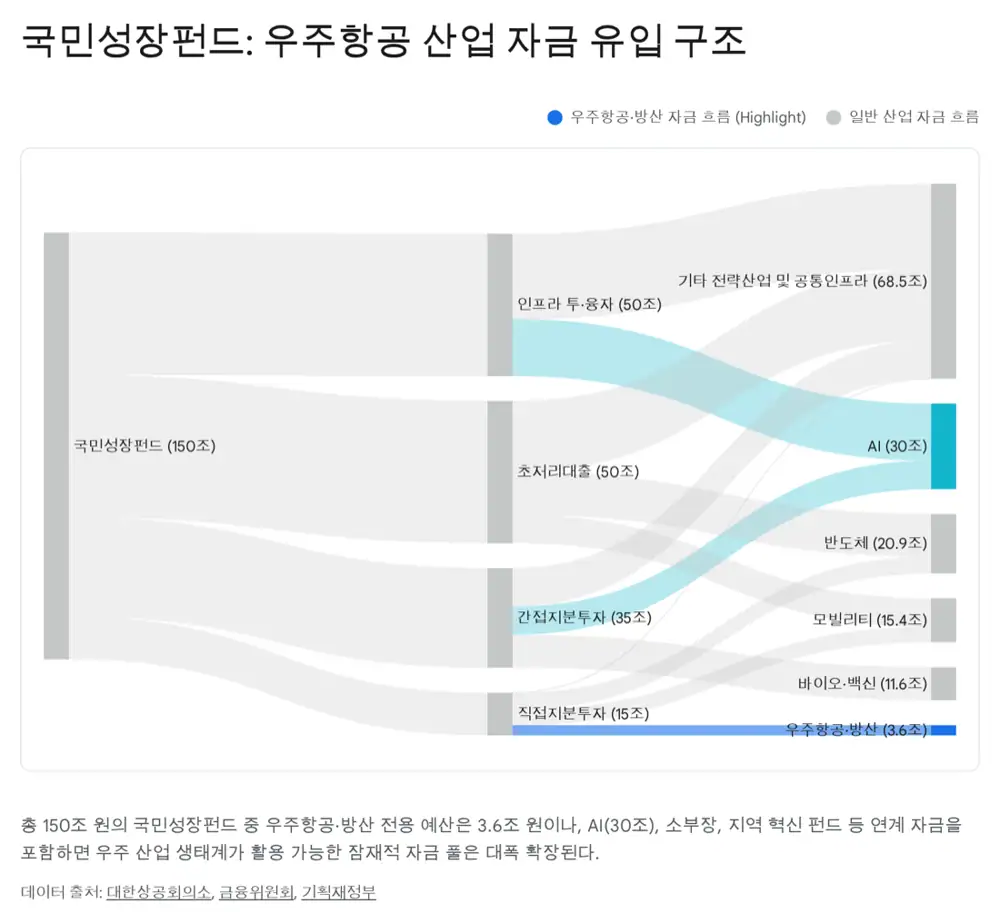 Listed KOSDAQ space-company candidates and investment points