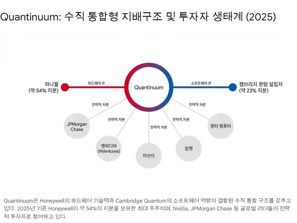 Quantinuum 기업 개요와 리더십 이미지
