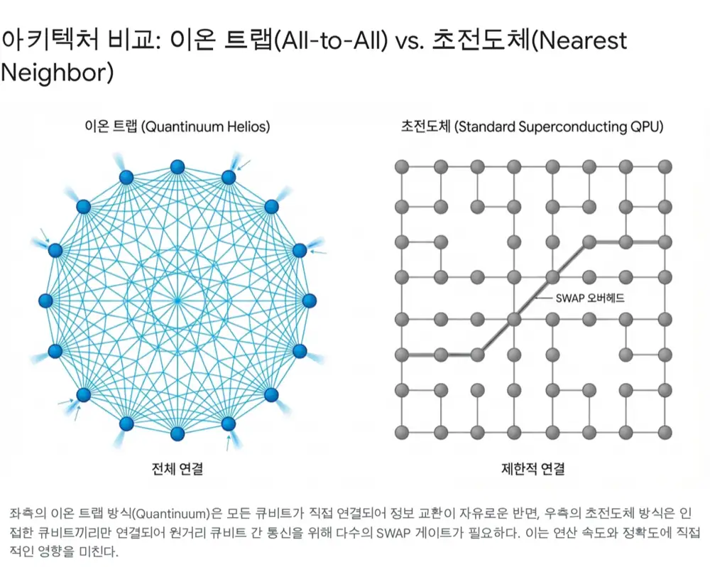 Helios와 Quantinuum 소프트웨어 생태계 이미지