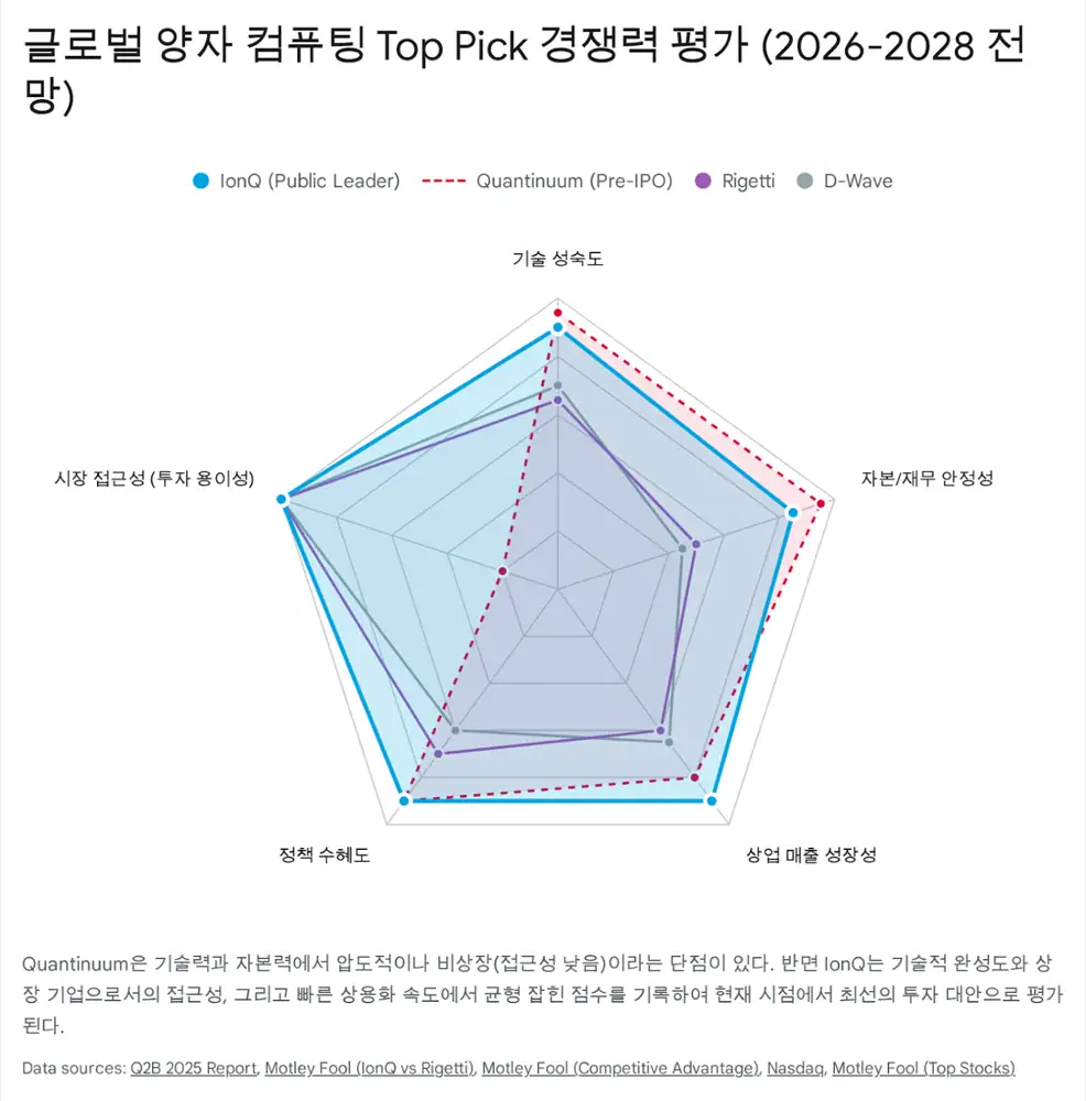 IonQ 공개시장 대안 이미지