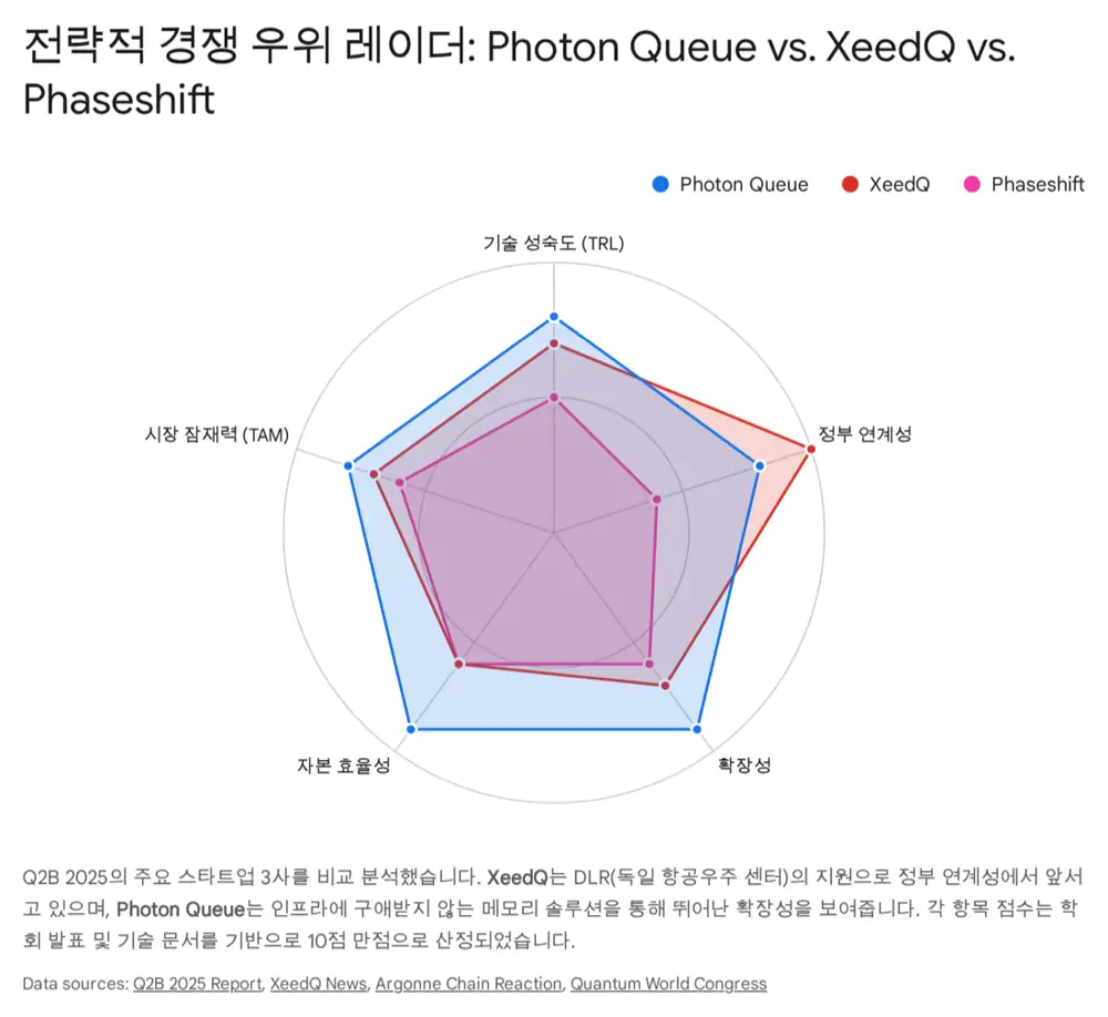 Q2B 2025 양자 기술 시장 환경 원문 이미지