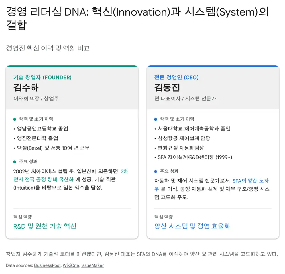 씨아이에스 경영진과 지배구조 관련 원문 이미지