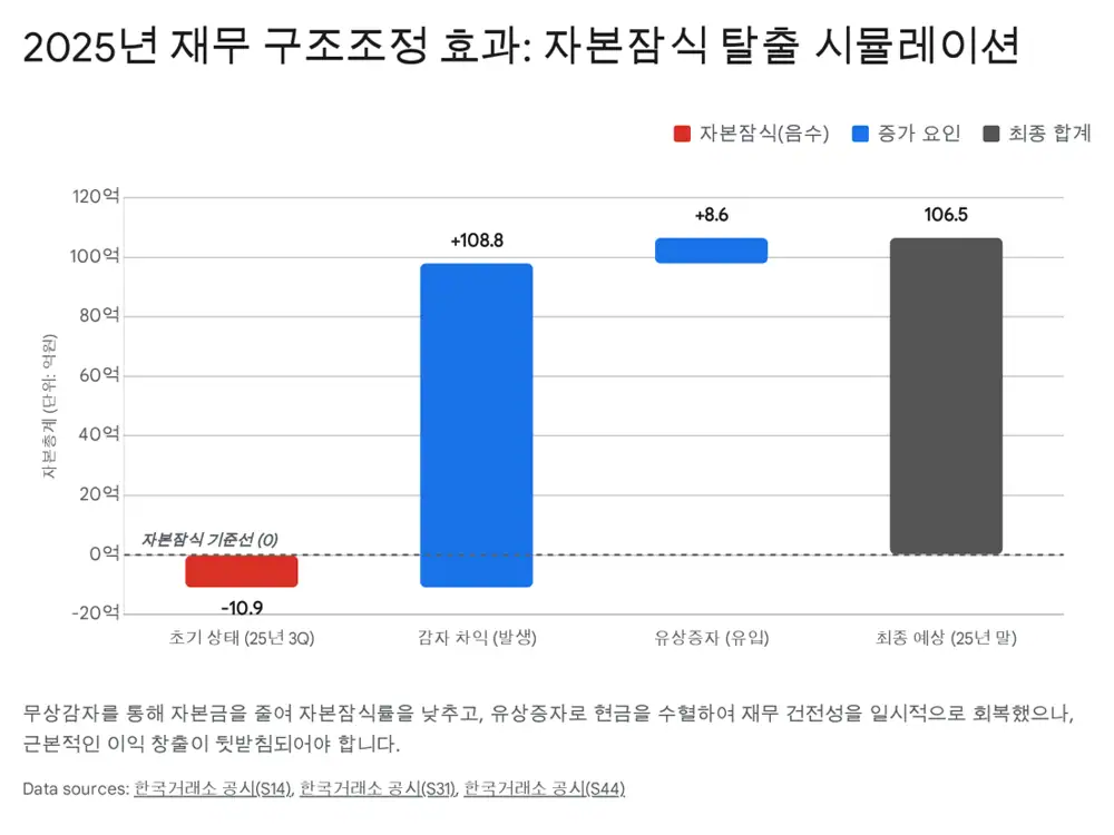 씨아이에스 재무 구조조정과 글로벌 전략 관련 원문 이미지