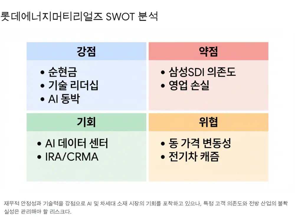 Original image on next-generation battery materials roadmap