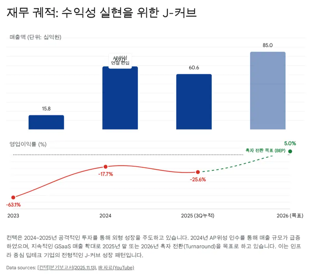 컨텍 관련 원문 이미지 3