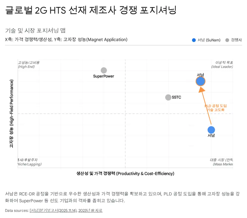 서남 경쟁우위와 파트너십 관련 원문 이미지