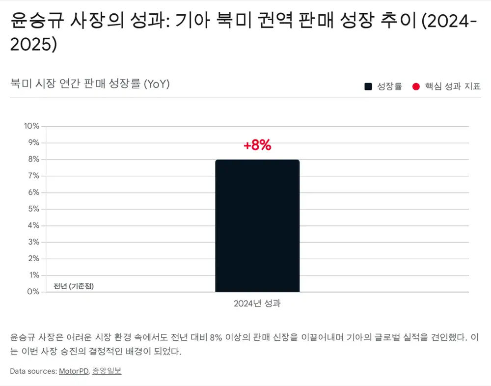 Source image related to Hyundai Motor Group executive appointments 3