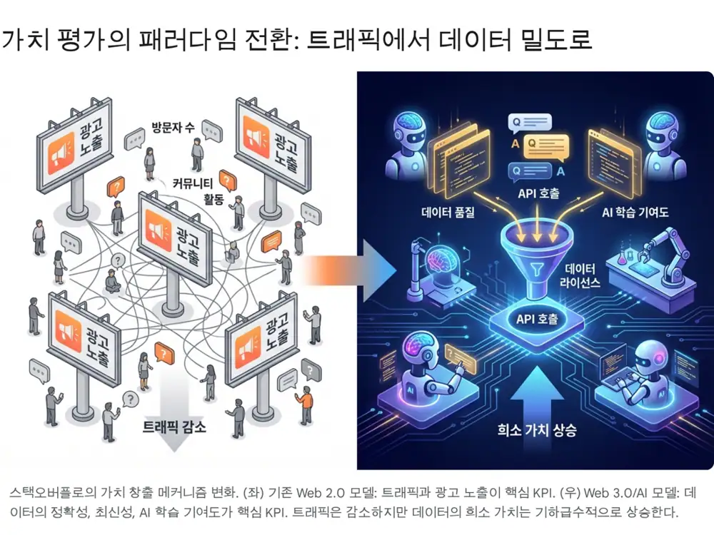 Source image related to Stack Overflow 1