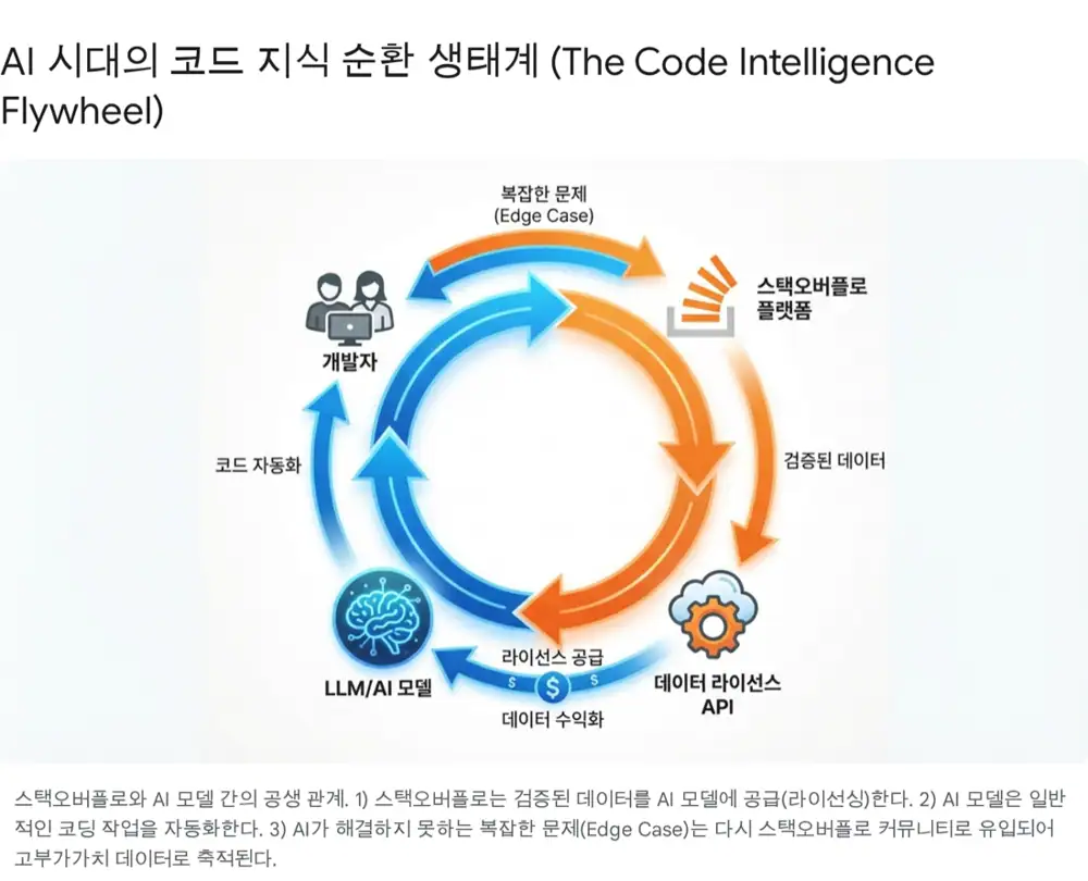 Source image related to Stack Overflow 2