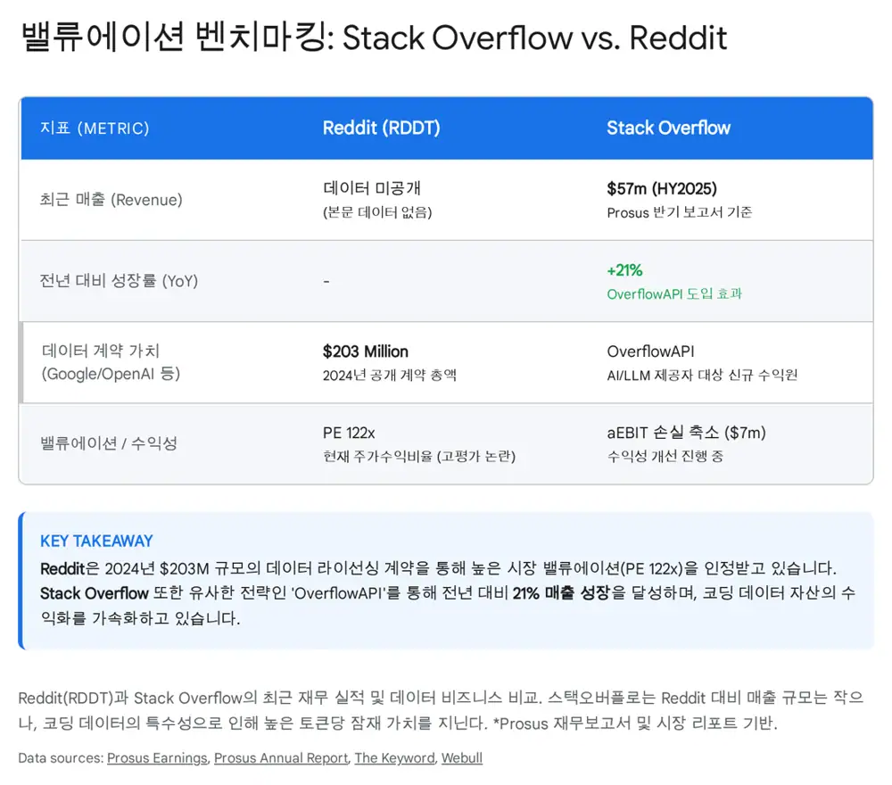 Source image related to Stack Overflow 3