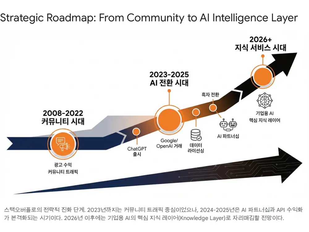 Source image related to Stack Overflow 4