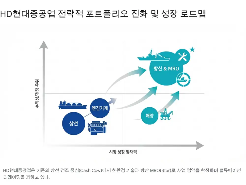 HD현대중공업 원문 이미지 1