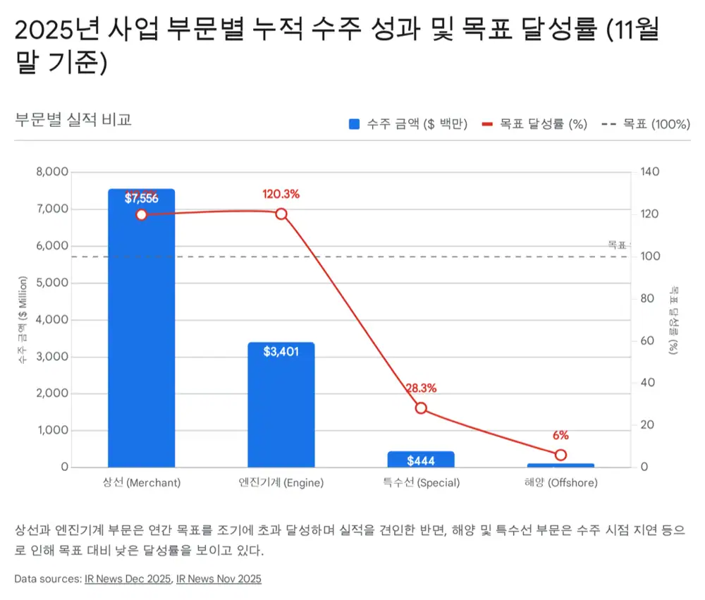 HD현대중공업 원문 이미지 2