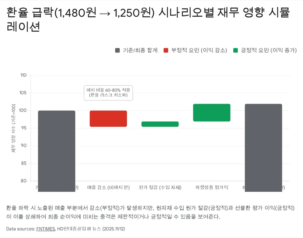 HD현대중공업 원문 이미지 3
