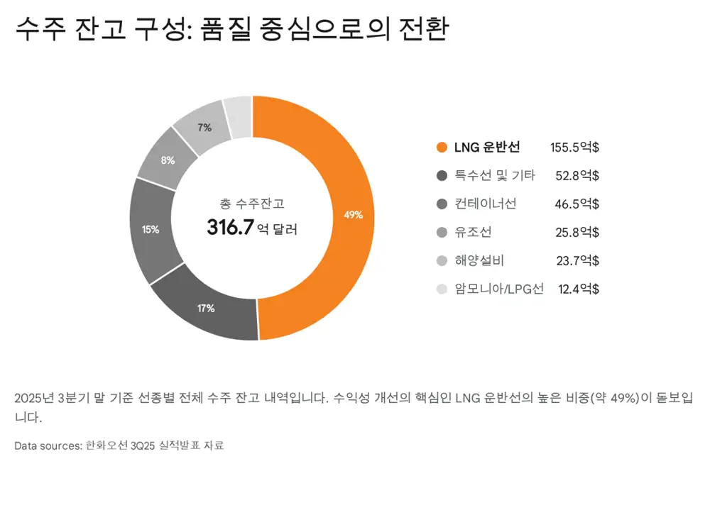 한화오션 스마트 야드 이미지