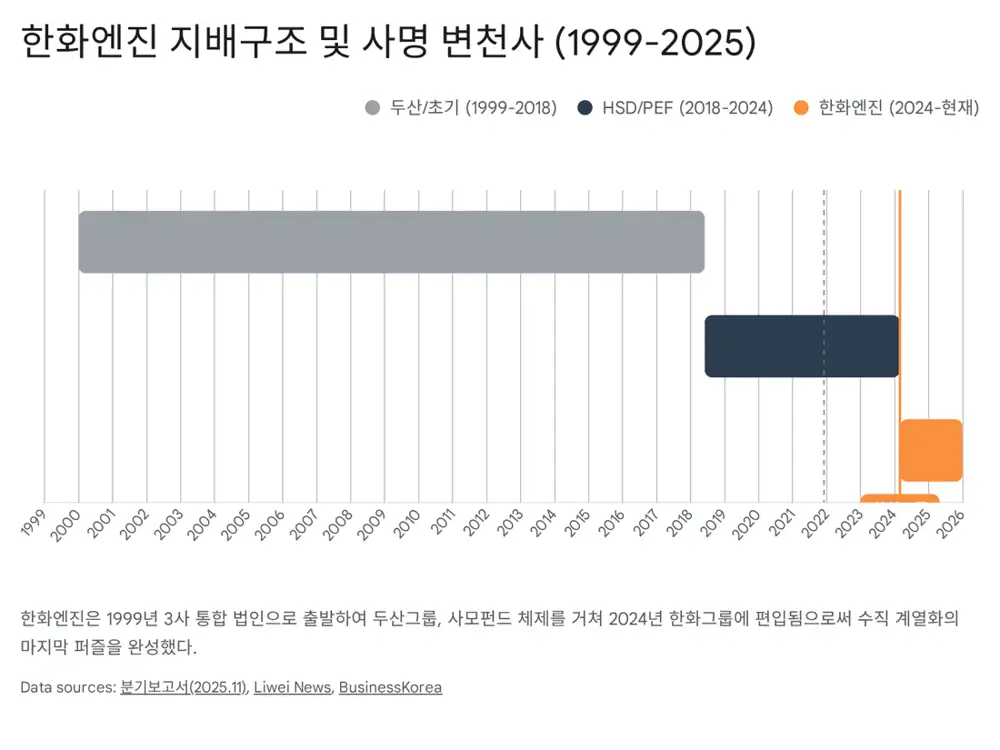 한화엔진 원문 이미지 2