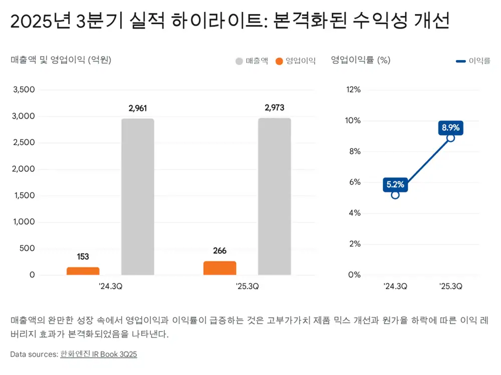 한화엔진 원문 이미지 3