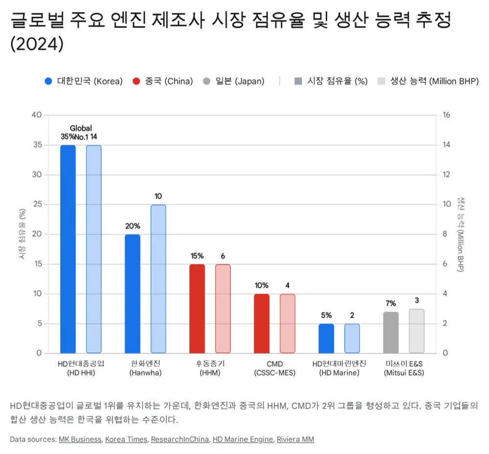 중·일 엔진 산업 구도와 라이선서·스캔들 영향 도식