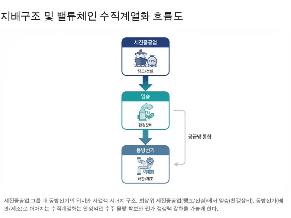 Dongbang source image 1