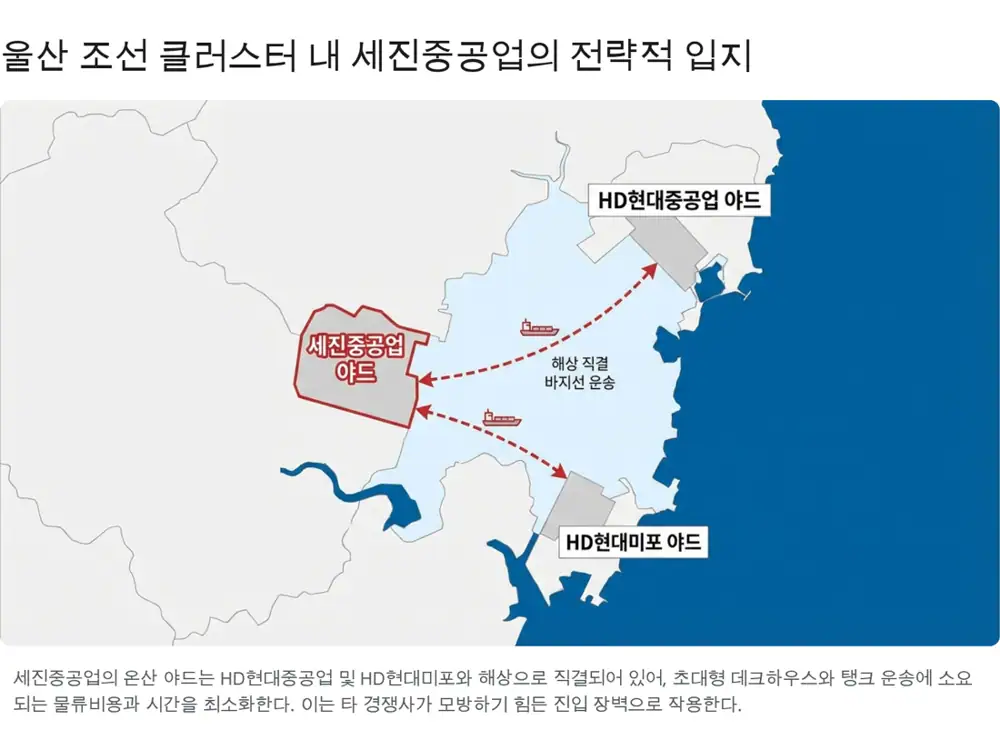 세진중공업 원문 이미지 2