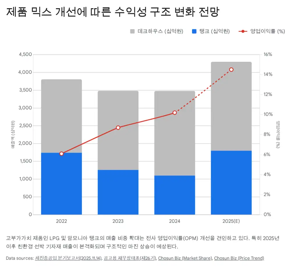 세진중공업 원문 이미지 3