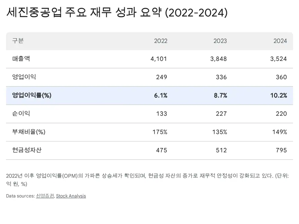 세진중공업 원문 이미지 4