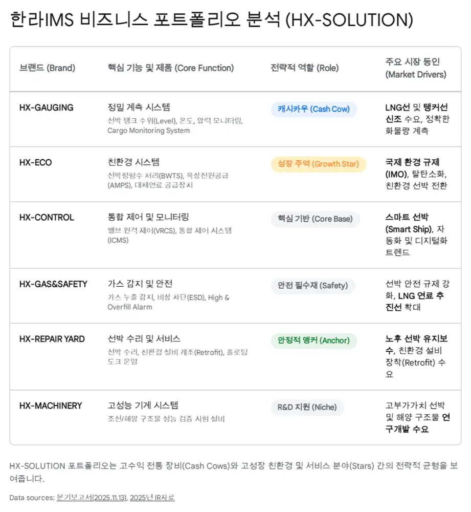 한라IMS 경제적 해자 관련 원문 이미지