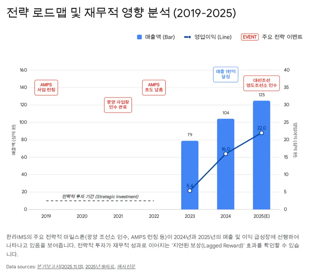 한라IMS 생산 거점과 서비스 확장 관련 원문 이미지