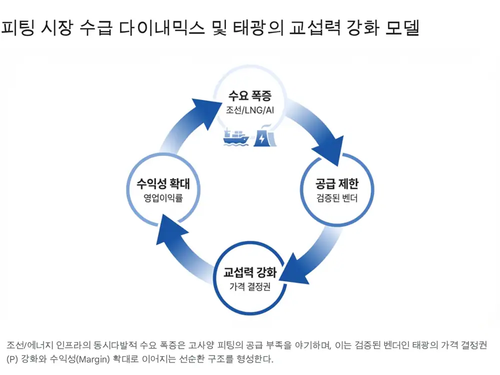 태광 원문 이미지 2