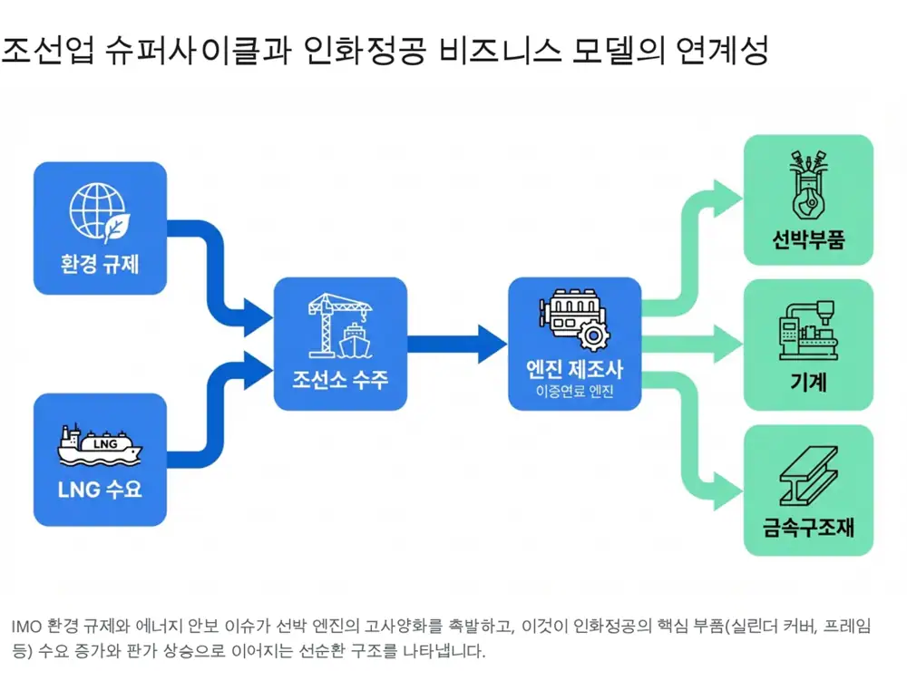 인화정공 본사 및 생산 시설