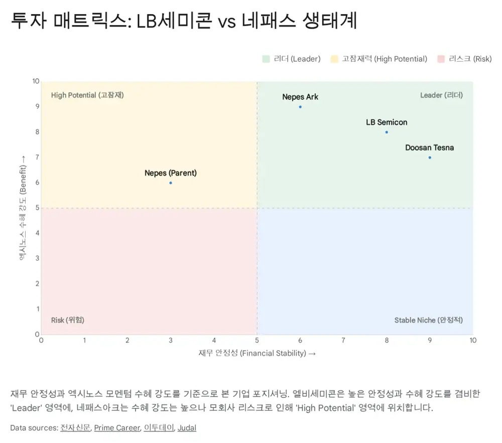 LB세미콘 원문 이미지 2