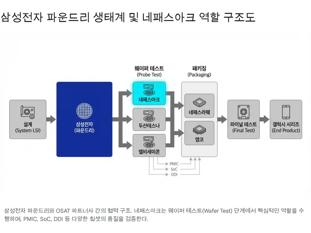 네패스아크 원문 이미지 1