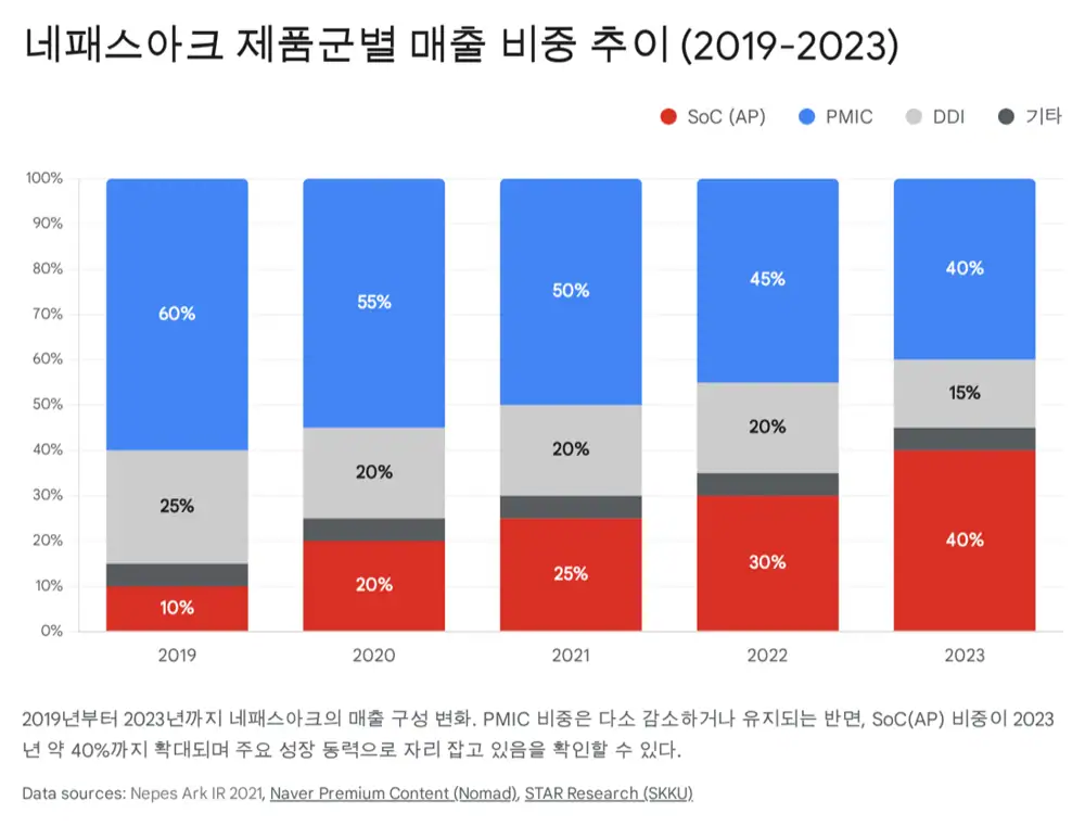 네패스아크 원문 이미지 2