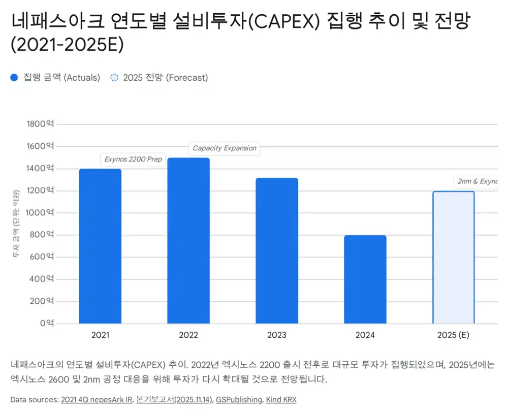 네패스아크 원문 이미지 3