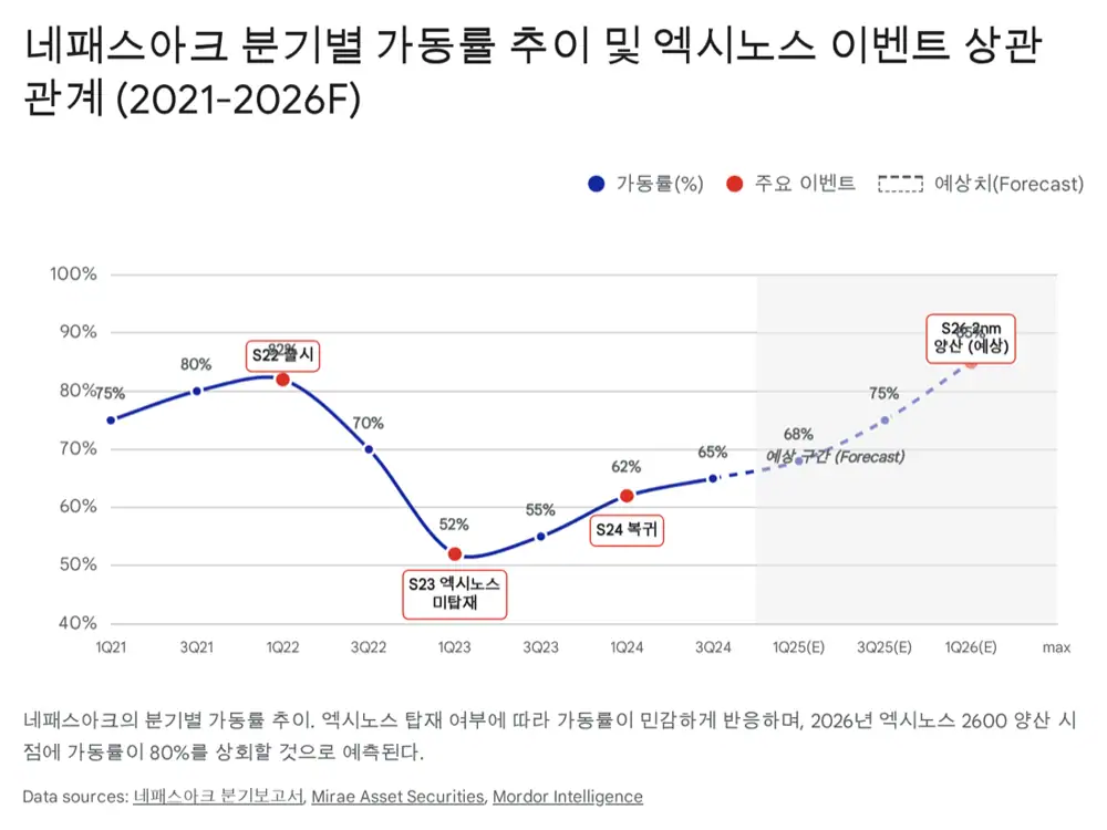 네패스아크 원문 이미지 4