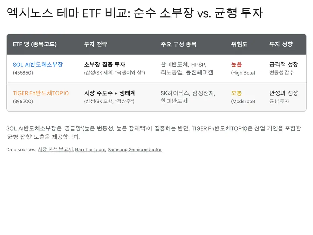 ETF 포트폴리오 비교 원문 이미지