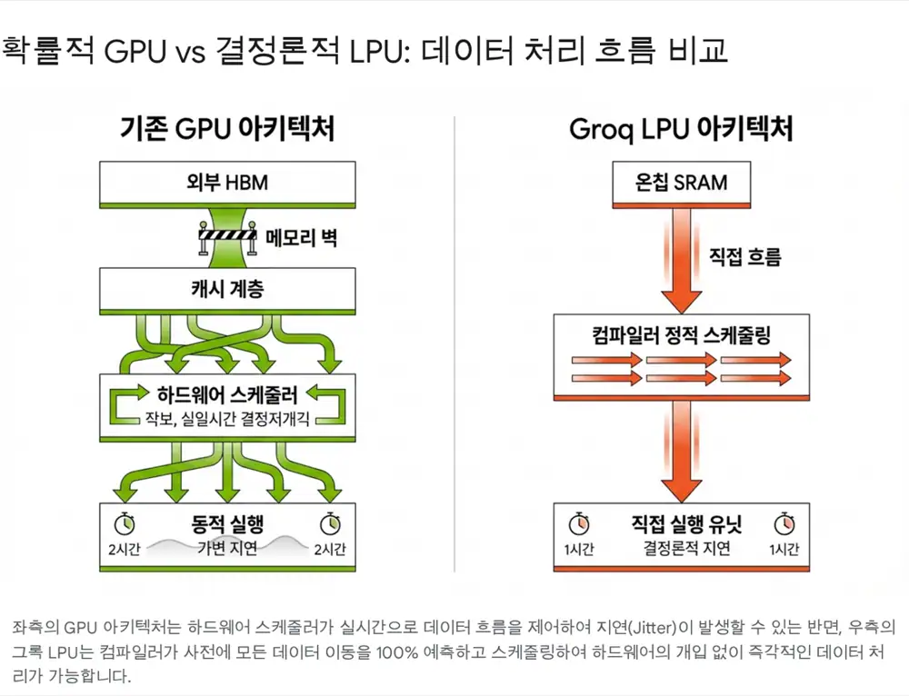 Groq LPU deterministic architecture image