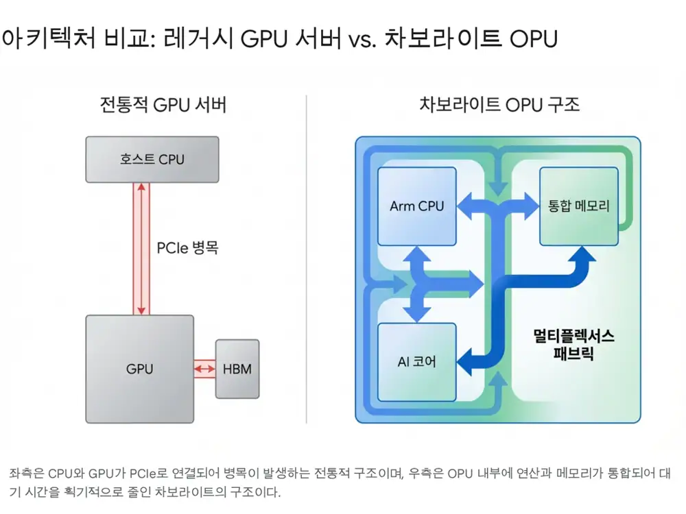 차보라이트 기업 및 기술 설명 이미지