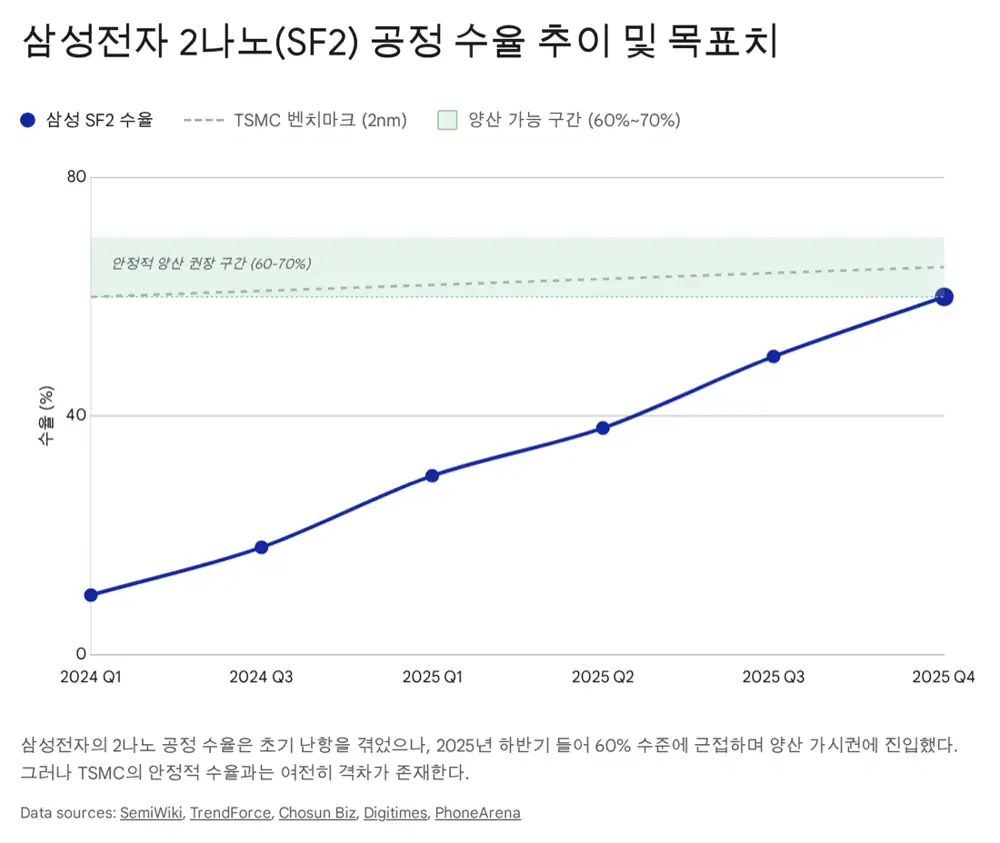EUV 레이어 증가와 공정 복잡성 이미지