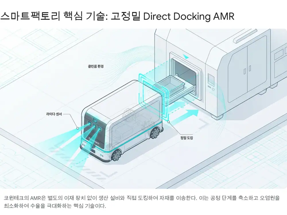 코윈테크 리스크와 중장기 성장 로드맵 이미지