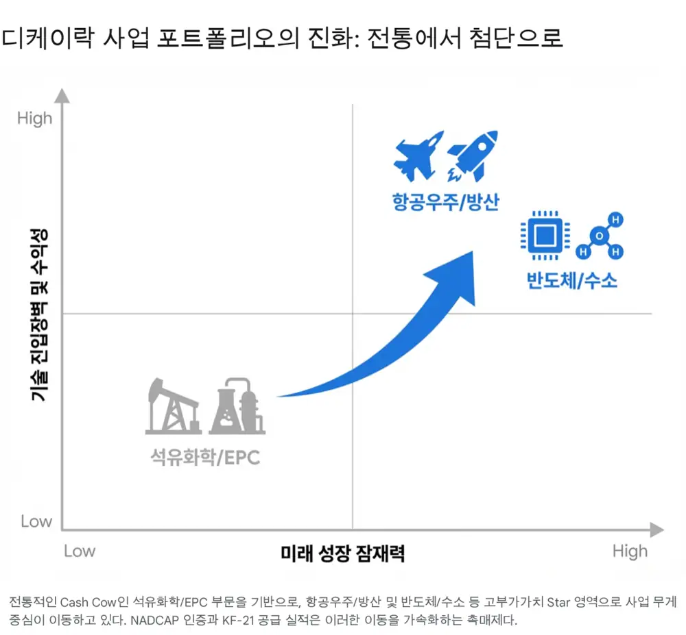 디케이락 본사 및 생산 시설