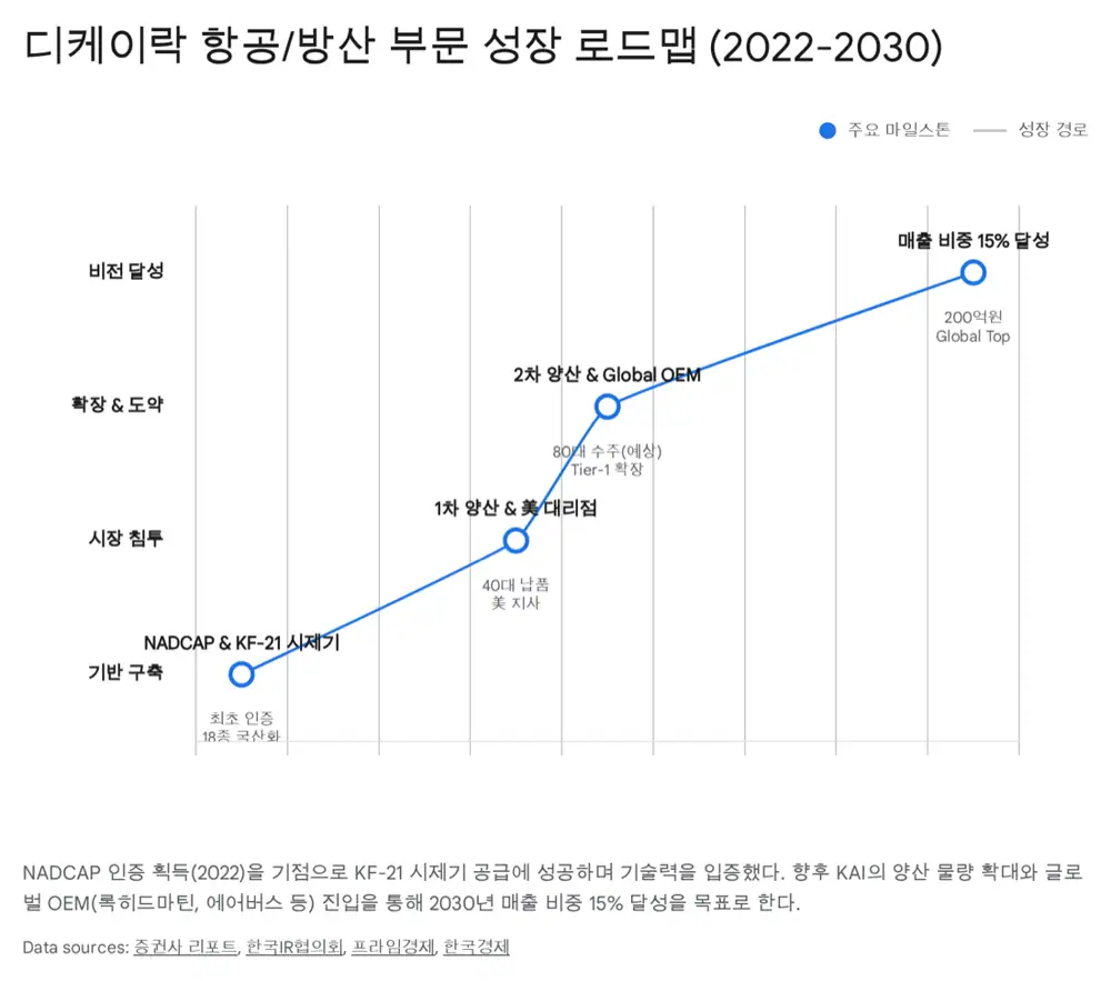 KF-21 보라매와 항공·방산 공급 레퍼런스