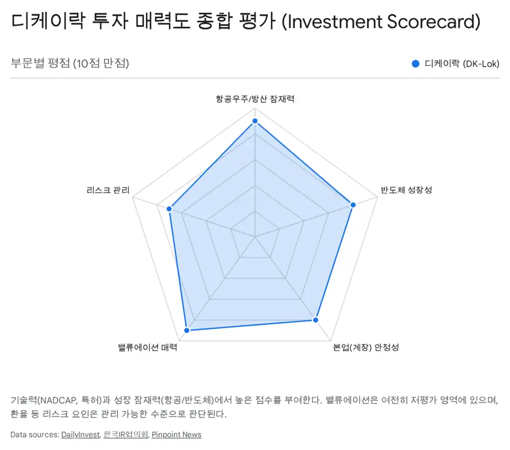 투자의견 및 밸류에이션 요약