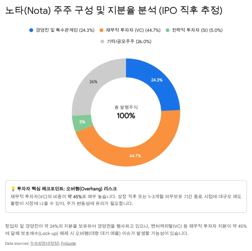노타 성장 전략과 결론 원문 이미지 3