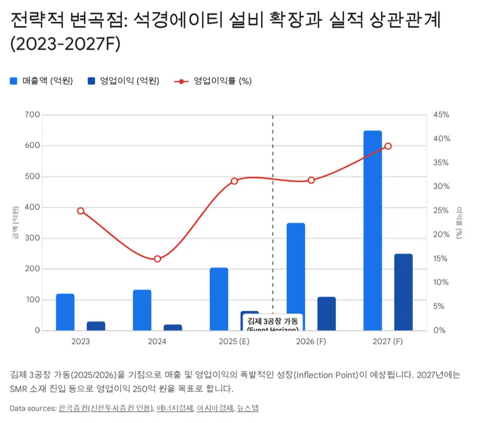 석경에이티 나노 소재 성장 전략 이미지