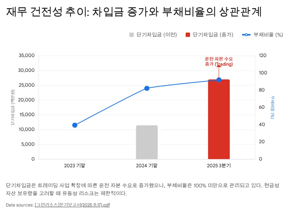 그린리소스 밸류에이션 및 투자전략 이미지