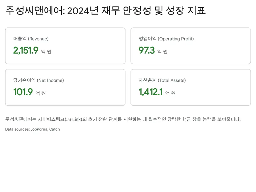 Governance shift — Juseong CN Air and JS Link
